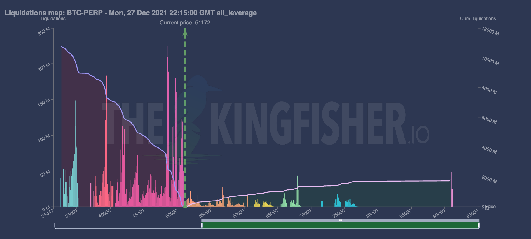 The Kingfisher Light